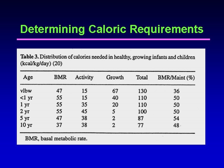Determining Caloric Requirements Determining Caloric Requirements