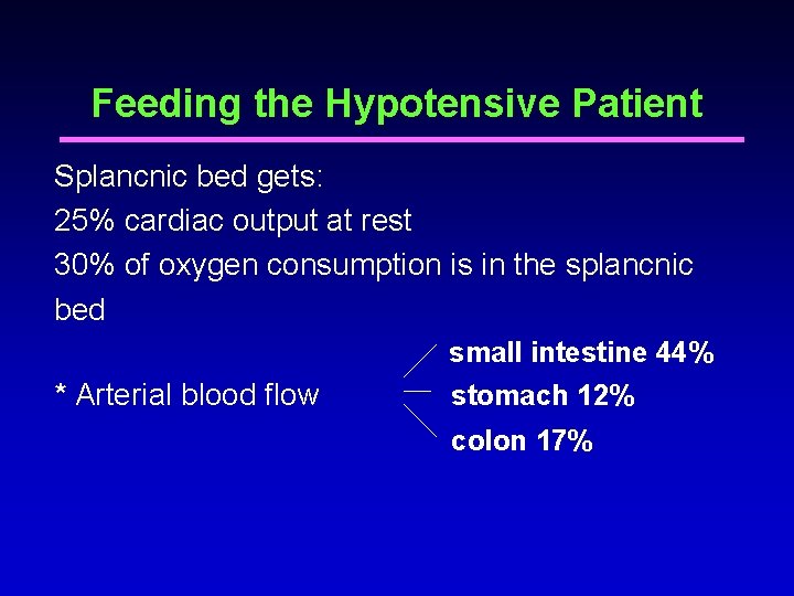 Feeding the Hypotensive Patient Splancnic bed gets: 25% cardiac output at rest 30% of Feeding the Hypotensive Patient Splancnic bed gets: 25% cardiac output at rest 30% of