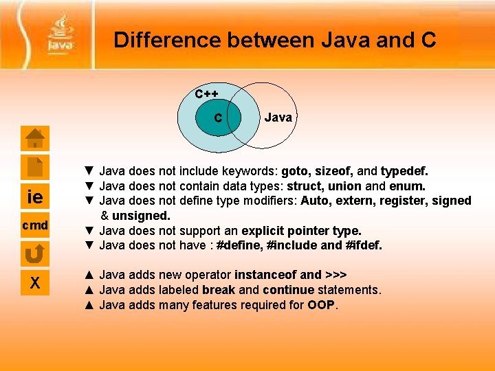 Difference between Java and C C++ C ie cmd X Java ▼ Java does