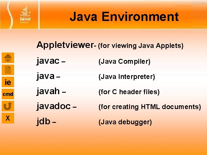 Java Environment Appletviewer- (for viewing Java Applets) ie cmd X javac – (Java Compiler)