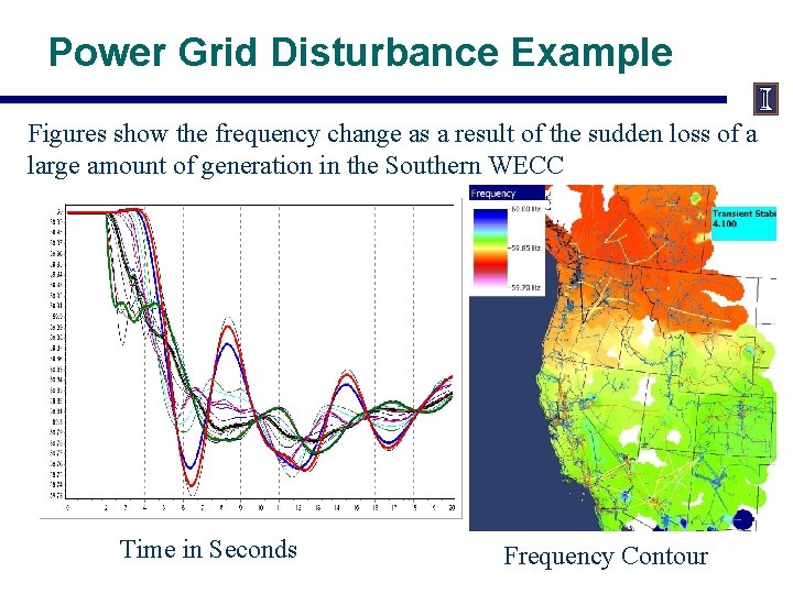 Power Grid Disturbance Example Figures show the frequency change as a result of the