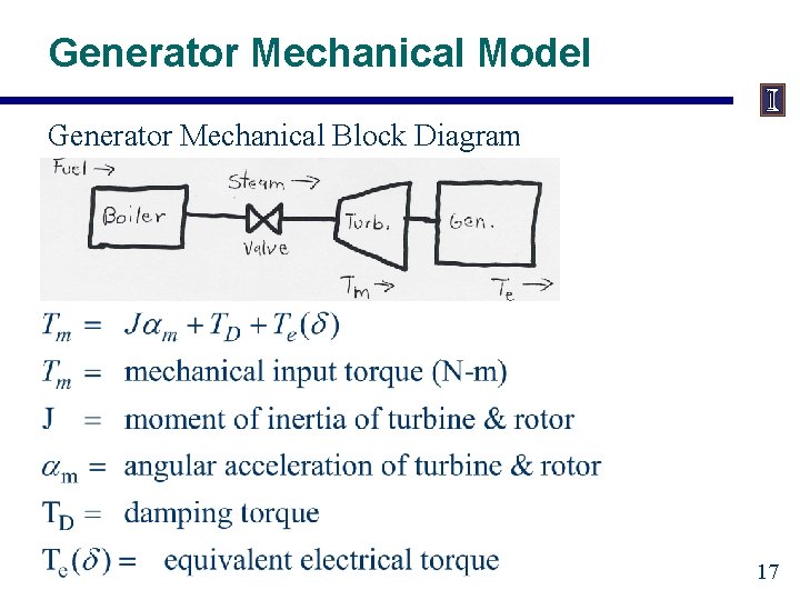 Generator Mechanical Model Generator Mechanical Block Diagram 17 