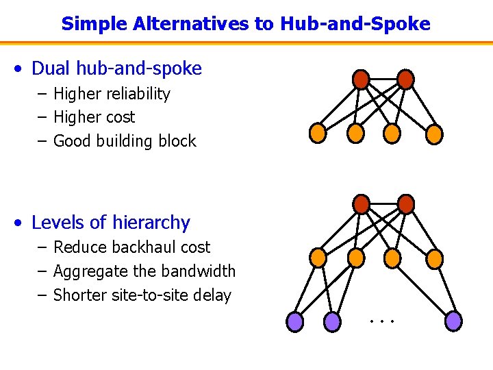 Simple Alternatives to Hub-and-Spoke • Dual hub-and-spoke – Higher reliability – Higher cost –
