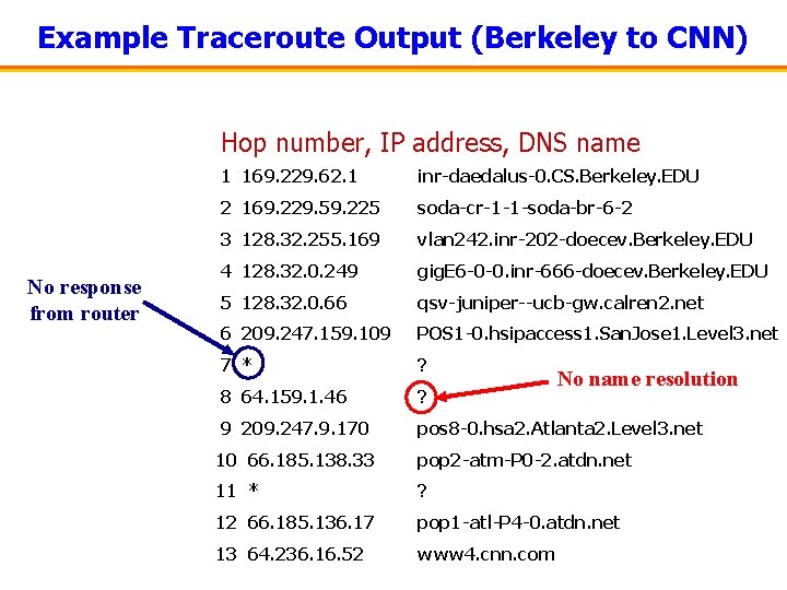 Example Traceroute Output (Berkeley to CNN) Hop number, IP address, DNS name No response