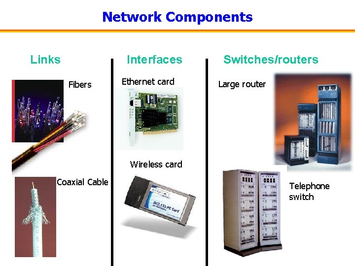 Network Components Links Interfaces Fibers Ethernet card Switches/routers Large router Wireless card Coaxial Cable