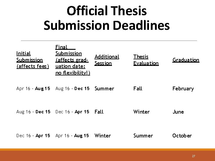 Official Thesis Submission Deadlines Initial Submission (affects fees) Final Submission Additional (affects grad. Session