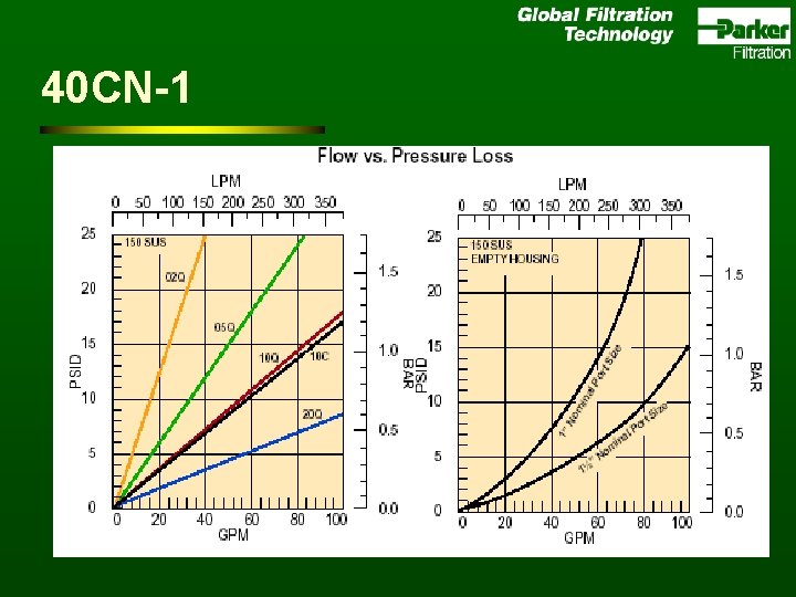 40 CN-1 