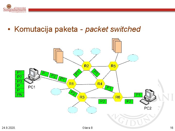  • Komutacija paketa - packet switched 24. 9. 2020. Glava 8 16 