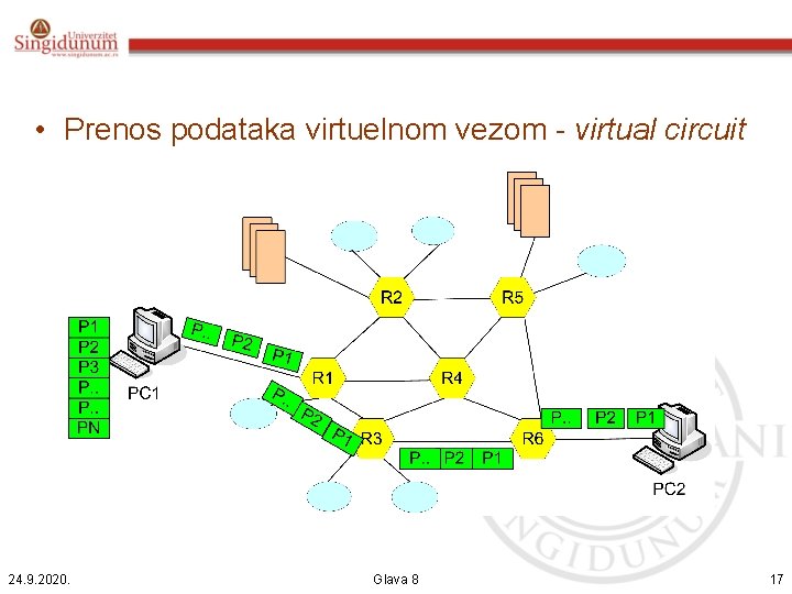  • Prenos podataka virtuelnom vezom - virtual circuit 24. 9. 2020. Glava 8