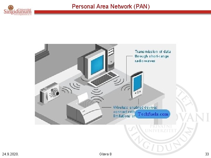 Personal Area Network (PAN) 24. 9. 2020. Glava 8 33 