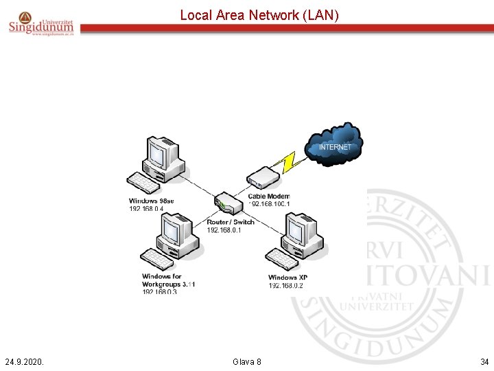 Local Area Network (LAN) 24. 9. 2020. Glava 8 34 