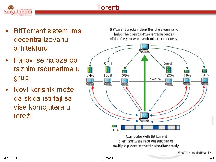 Torenti • Bit. Torrent sistem ima decentralizovanu arhitekturu • Fajlovi se nalaze po raznim