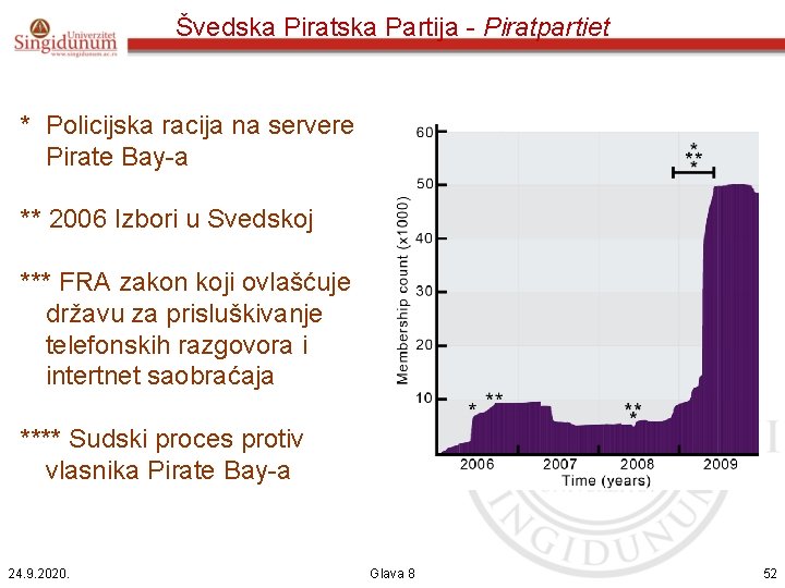 Švedska Piratska Partija - Piratpartiet * Policijska racija na servere Pirate Bay-a ** 2006