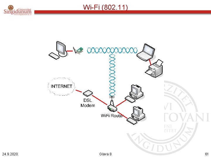 Wi-Fi (802. 11) 24. 9. 2020. Glava 8 61 