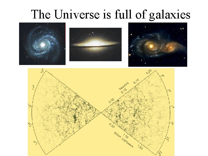 The Universe is full of galaxies 