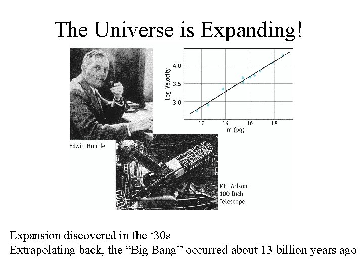 The Universe is Expanding! Expansion discovered in the ‘ 30 s Extrapolating back, the