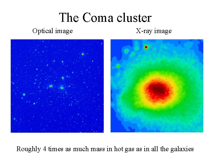 The Coma cluster Optical image X-ray image Roughly 4 times as much mass in