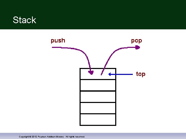 Stack Copyright © 2012 Pearson Addison-Wesley. All rights reserved. 