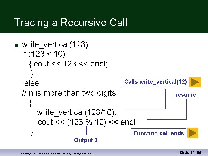 Tracing a Recursive Call write_vertical(123) if (123 < 10) { cout << 123 <<