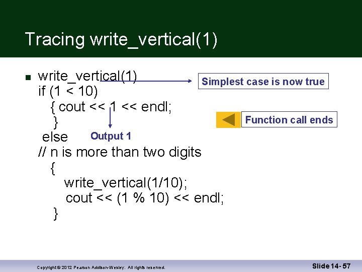 Tracing write_vertical(1) Simplest case is now true if (1 < 10) { cout <<