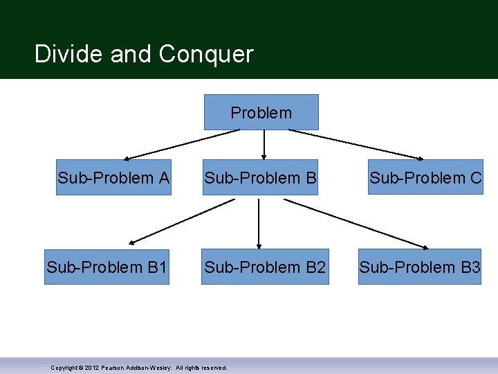 Divide and Conquer Problem Sub-Problem A Sub-Problem B 1 Sub-Problem B 2 Copyright ©