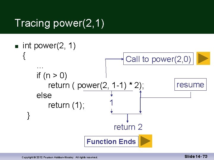 Tracing power(2, 1) int power(2, 1) { Call to power(2, 0) … if (n