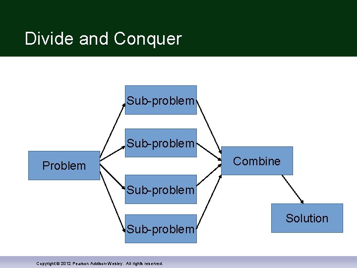 Divide and Conquer Sub-problem Combine Problem Sub-problem Copyright © 2012 Pearson Addison-Wesley. All rights