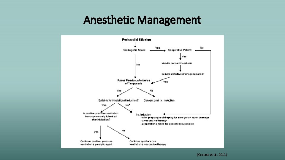 Anesthetic Management (Grocott et al. , 2011) 