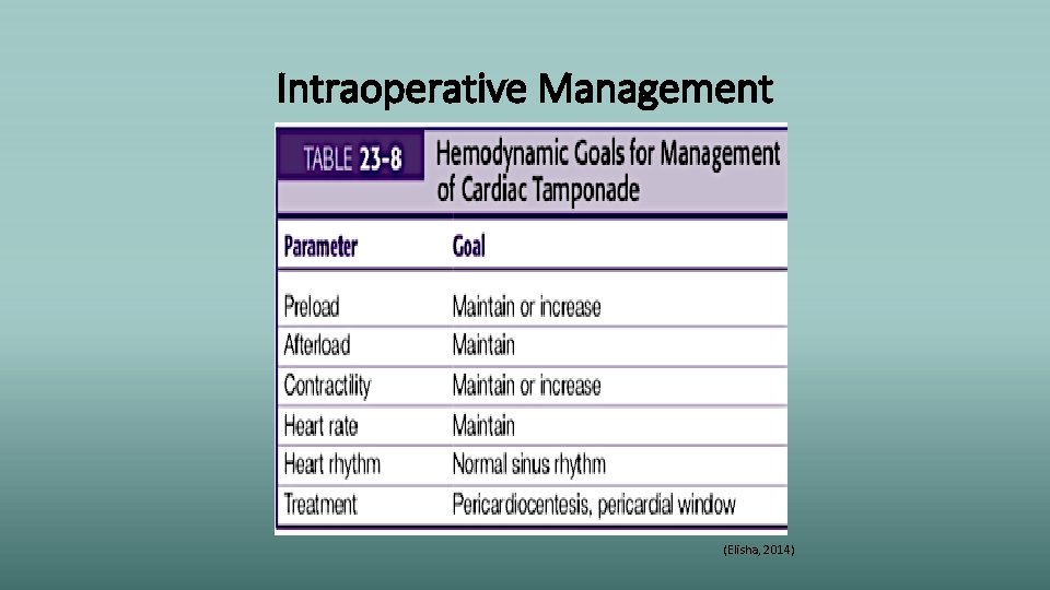 Intraoperative Management (Elisha, 2014) 