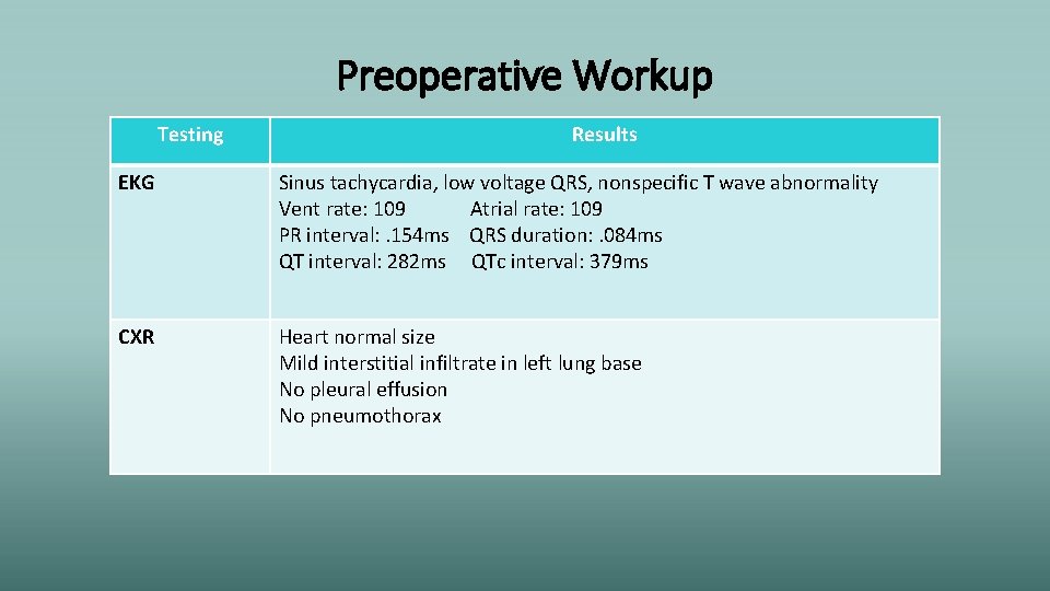 Preoperative Workup Testing Results EKG Sinus tachycardia, low voltage QRS, nonspecific T wave abnormality