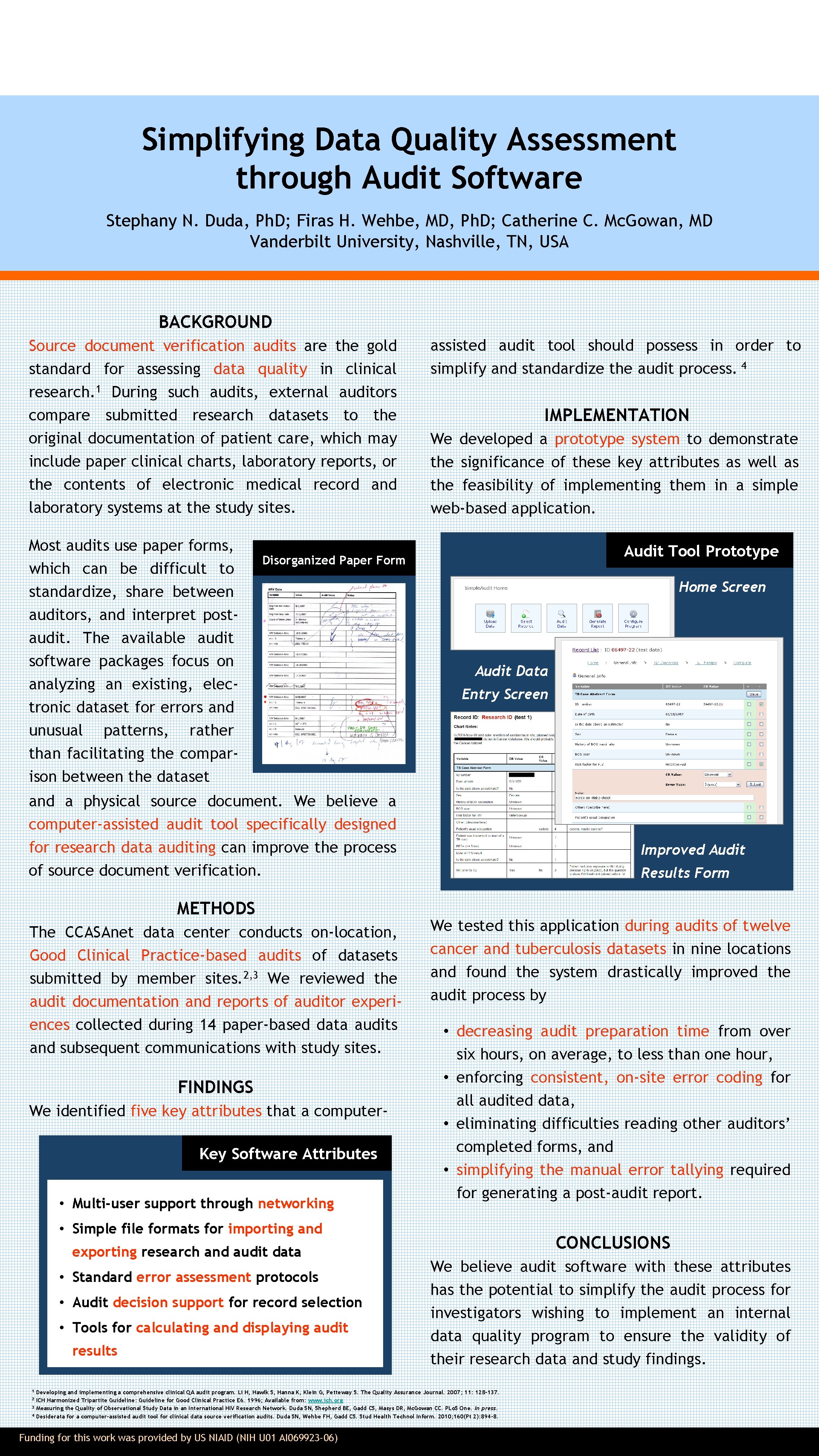 Simplifying Data Quality Assessment through Audit Software Stephany N. Duda, Ph. D; Firas H.