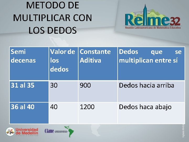 METODO DE MULTIPLICAR CON LOS DEDOS Semi decenas Valor de Constante los Aditiva dedos