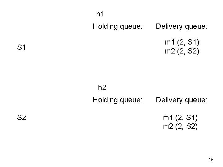 h 1 Holding queue: Delivery queue: m 1 (2, S 1) m 2 (2,