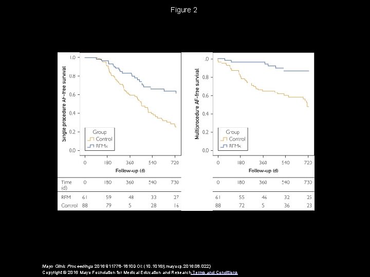 Figure 2 Mayo Clinic Proceedings 2016 911778 -1810 DOI: (10. 1016/j. mayocp. 2016. 08.