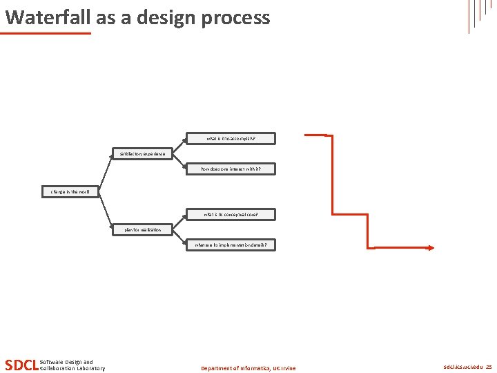 Waterfall as a design process what is it to accomplish? satisfactory experience how does