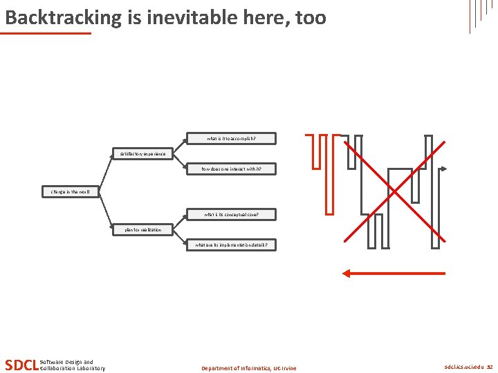 Backtracking is inevitable here, too what is it to accomplish? satisfactory experience how does