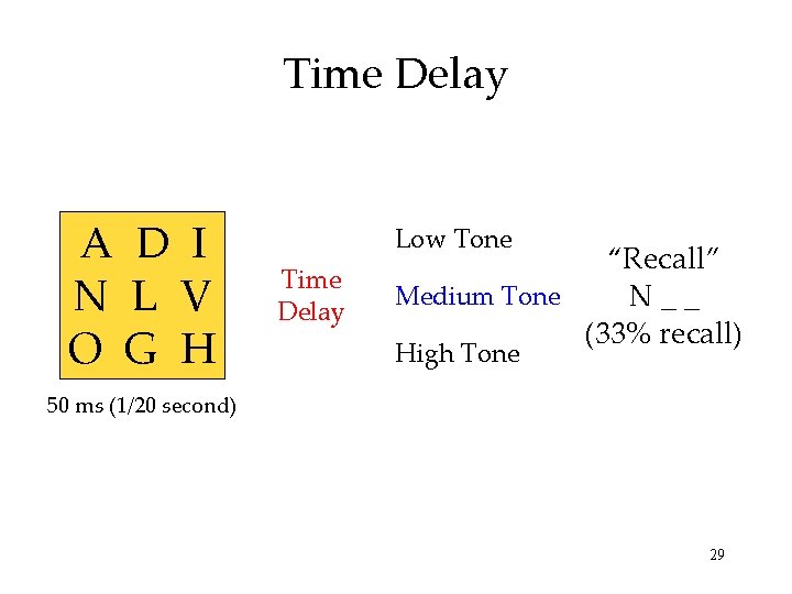 Time Delay A D I N L V O G H Low Tone Time Time Delay A D I N L V O G H Low Tone Time