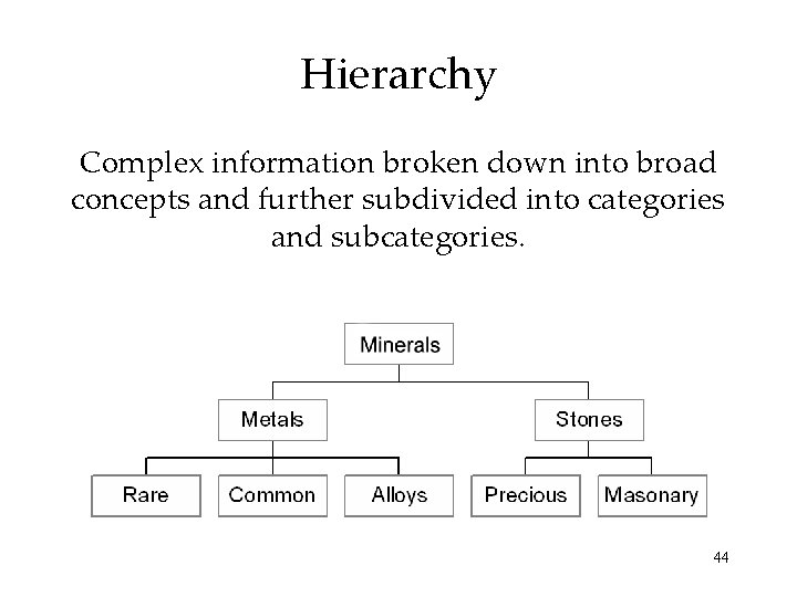 Hierarchy Complex information broken down into broad concepts and further subdivided into categories and Hierarchy Complex information broken down into broad concepts and further subdivided into categories and