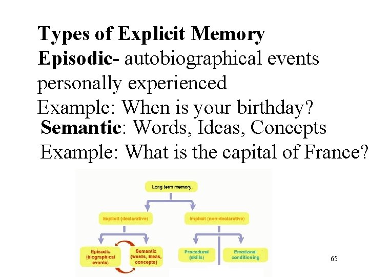 Types of Explicit Memory Episodic- autobiographical events personally experienced Example: When is your birthday? Types of Explicit Memory Episodic- autobiographical events personally experienced Example: When is your birthday?
