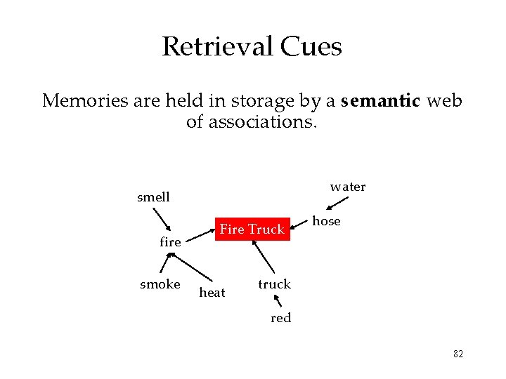 Retrieval Cues Memories are held in storage by a semantic web of associations. water Retrieval Cues Memories are held in storage by a semantic web of associations. water