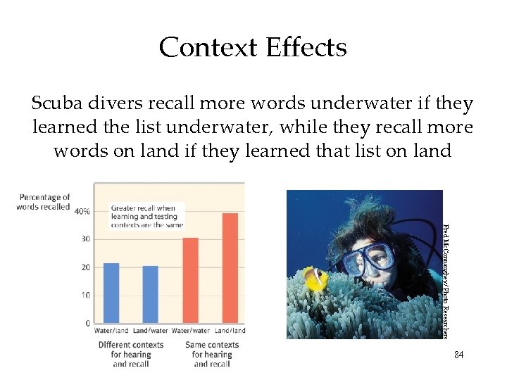 Context Effects Scuba divers recall more words underwater if they learned the list underwater, Context Effects Scuba divers recall more words underwater if they learned the list underwater,