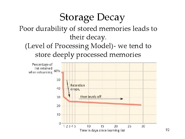 Storage Decay Poor durability of stored memories leads to their decay. (Level of Processing Storage Decay Poor durability of stored memories leads to their decay. (Level of Processing