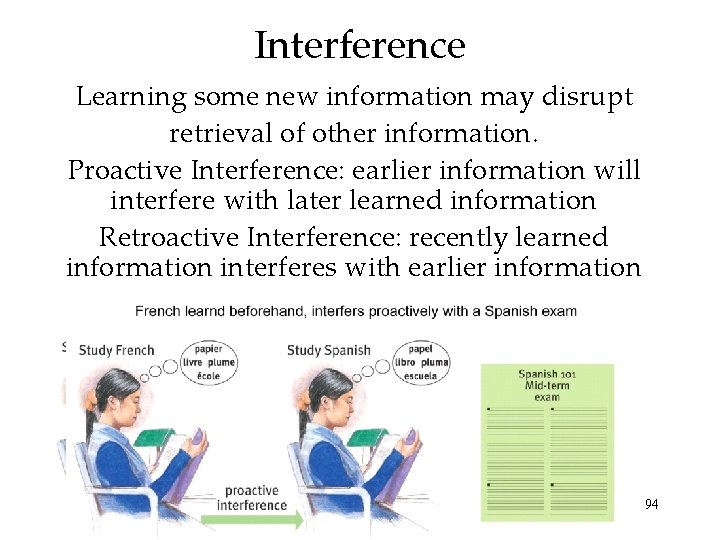 Interference Learning some new information may disrupt retrieval of other information. Proactive Interference: earlier Interference Learning some new information may disrupt retrieval of other information. Proactive Interference: earlier