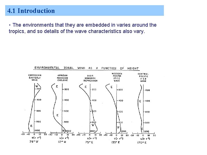 4. 1 Introduction • The environments that they are embedded in varies around the