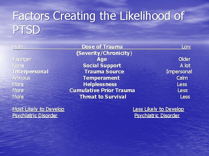 Factors Creating the Likelihood of PTSD High Younger None Interpersonal Anxious More Most Likely