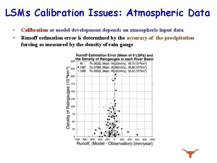 LSMs Calibration Issues: Atmospheric Data • • Calibration or model development depends on atmospheric