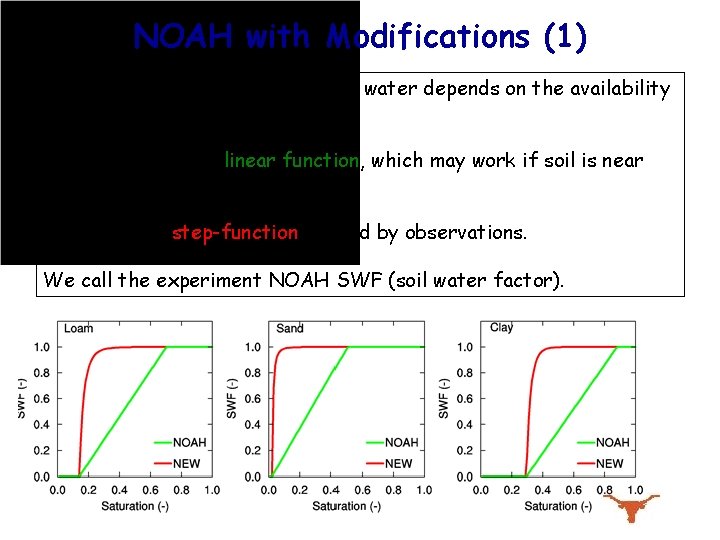 NOAH with Modifications (1) The ability of roots to uptake soil water depends on