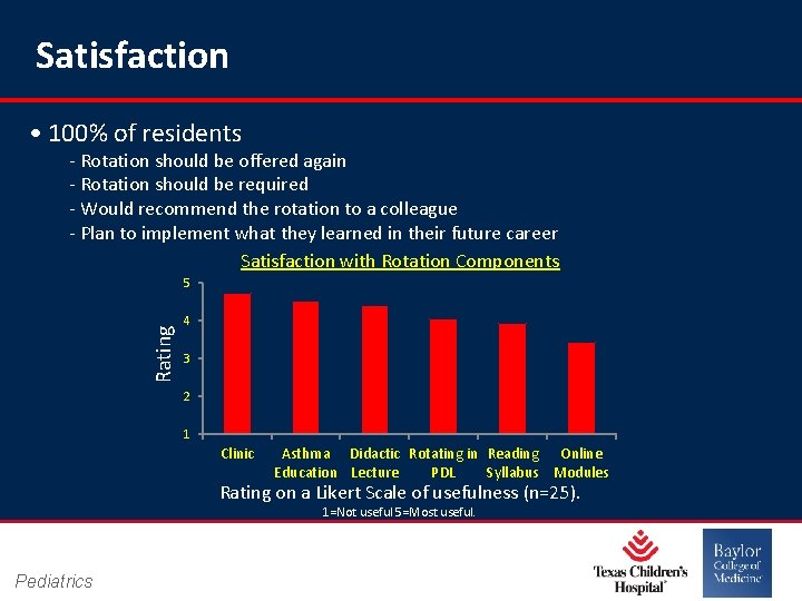 Satisfaction • 100% of residents ‐ Rotation should be offered again ‐ Rotation should