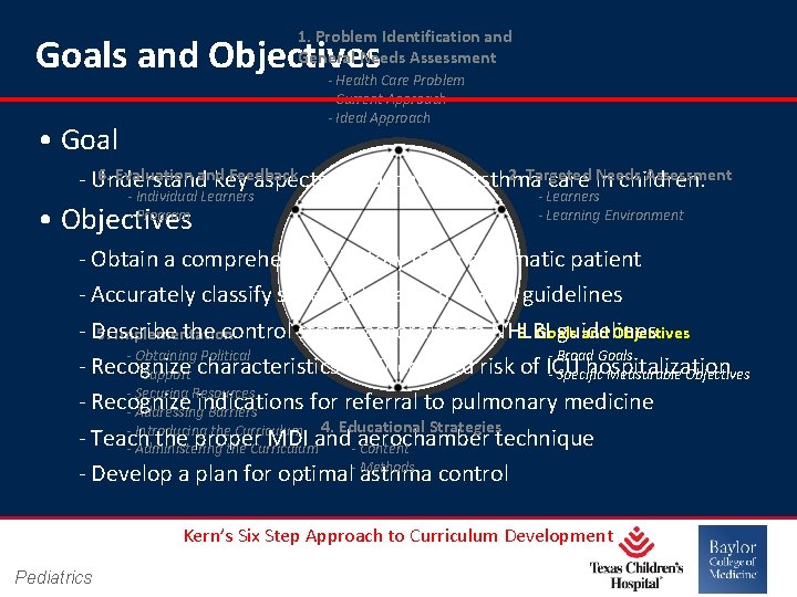 1. Problem Identification and General Needs Assessment Goals and Objectives - Health Care Problem