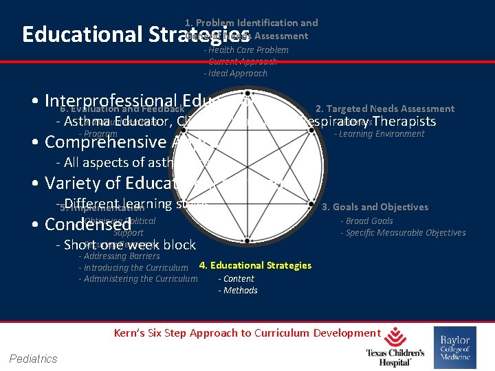 1. Problem Identification and General Needs Assessment Educational Strategies - Health Care Problem -